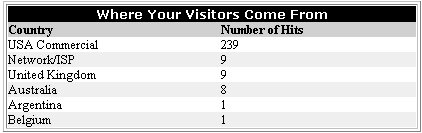 visitors.jpg (15270 bytes)